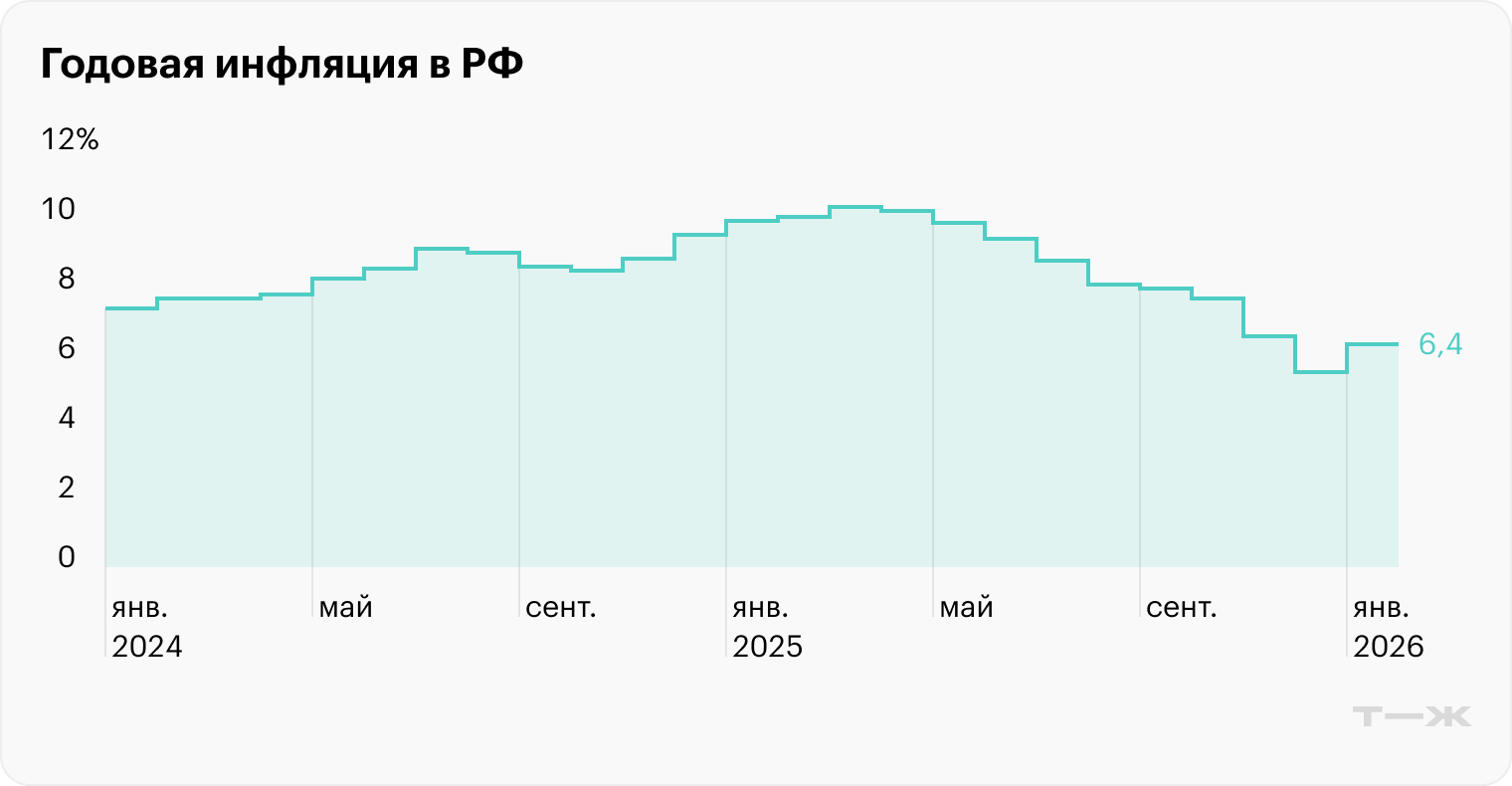 Источник: Банк России
