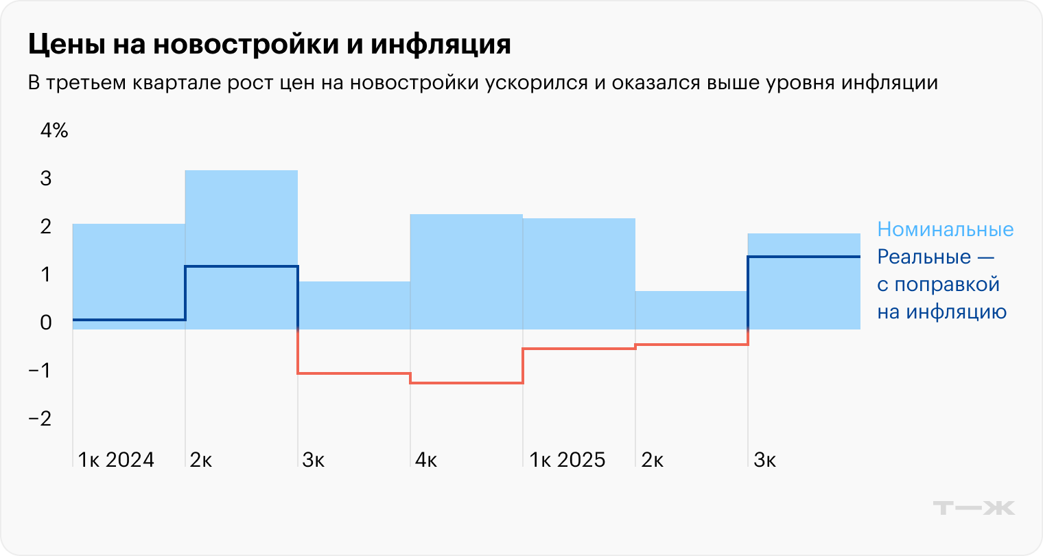 Источник: дом.рф