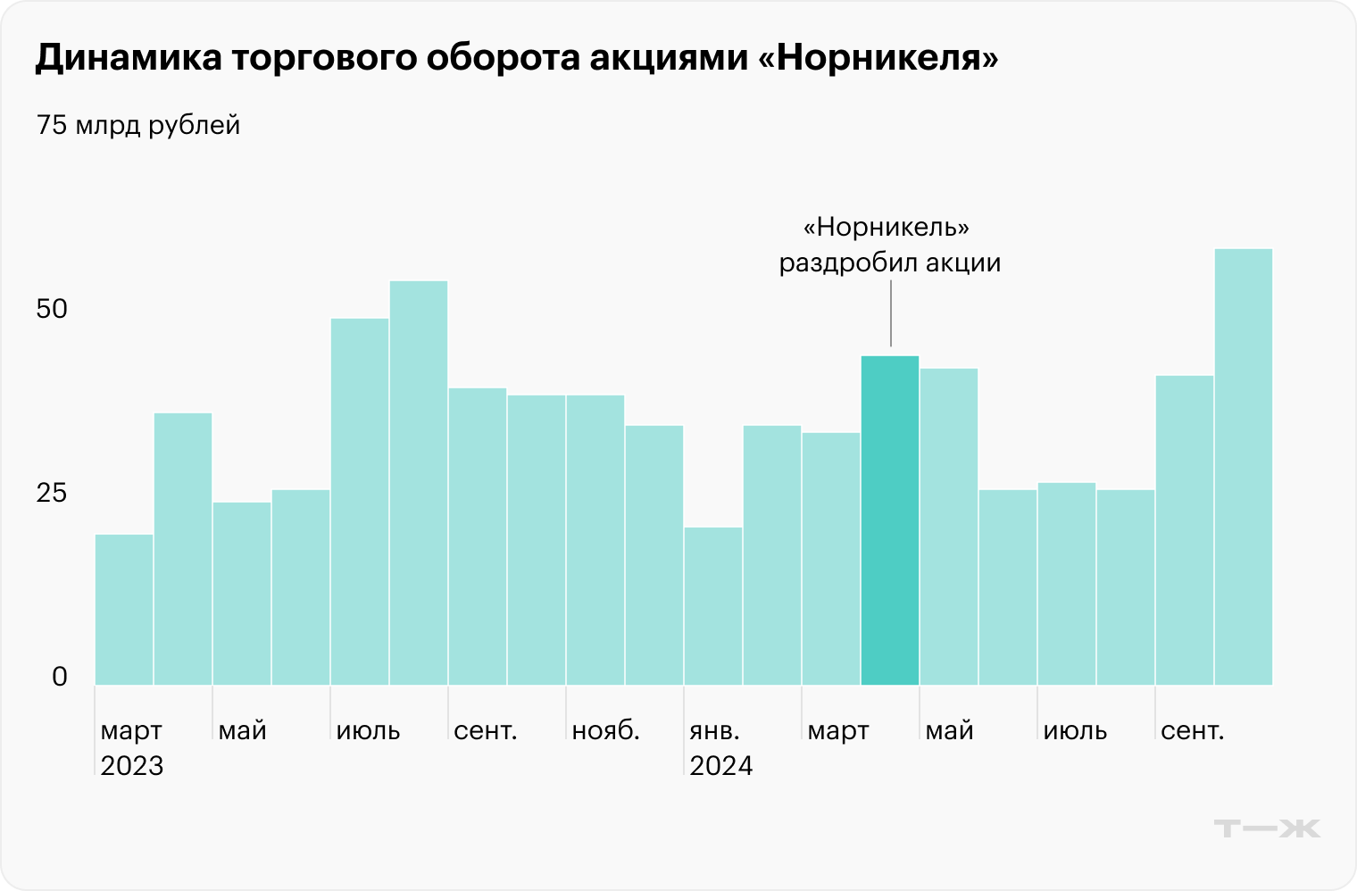 Источник: Московская биржа