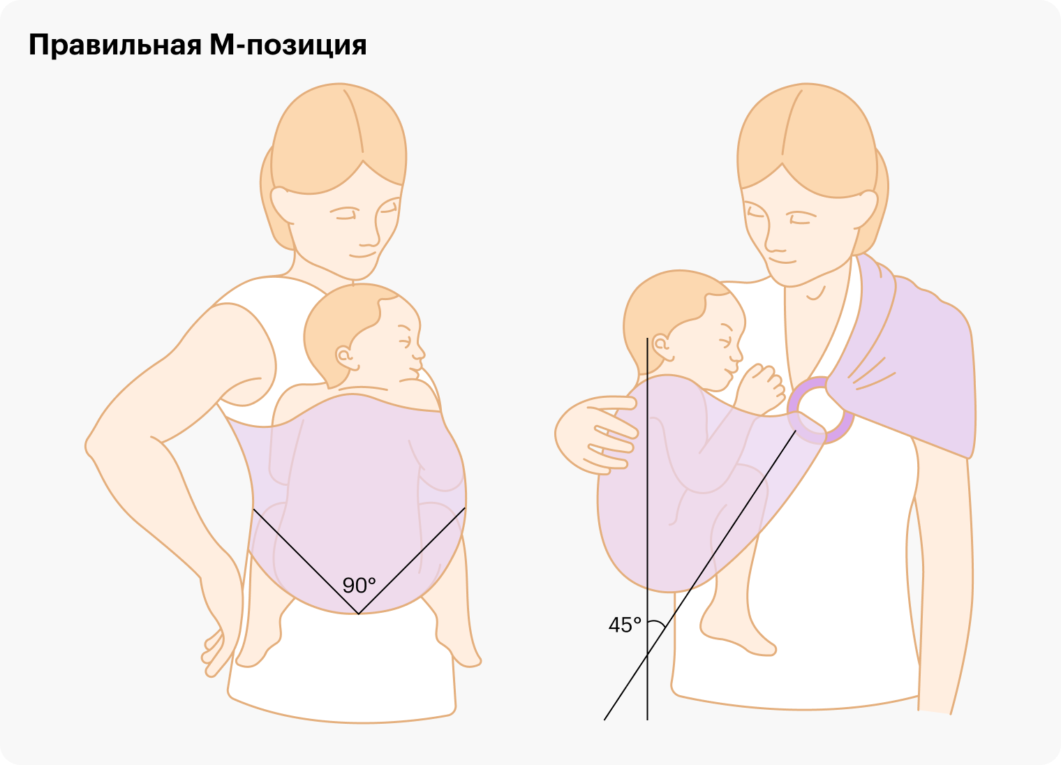 Замерять углы необязательно, а вот сравнить с образцом можно