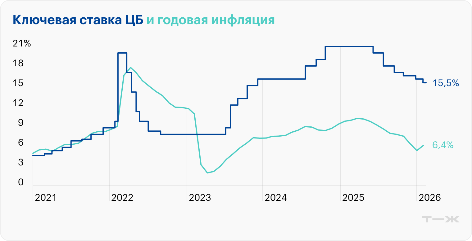 Источник: Банк России