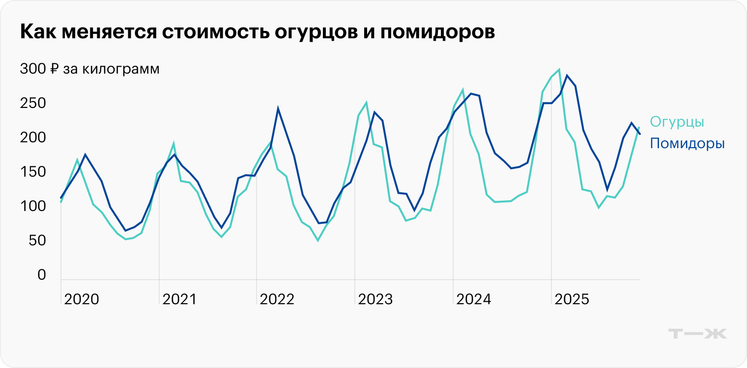 Источник: Росстат