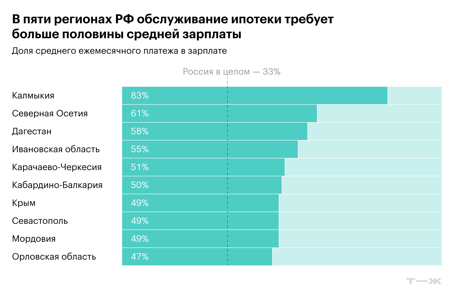 Источник: ЦБ РФ, Росстат, расчеты редакции
