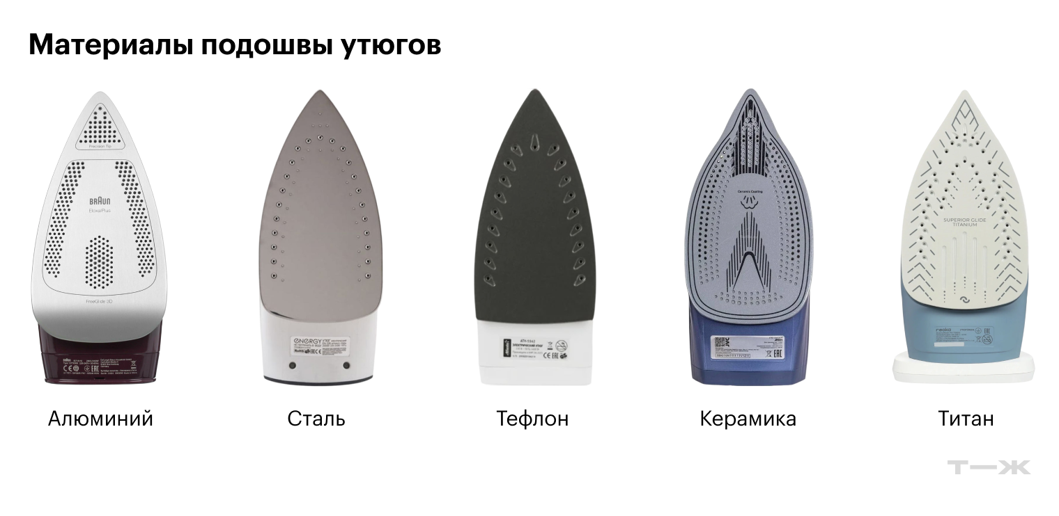 Современные утюги обычно керамические. Алюминиевые и стальные — более старые модели