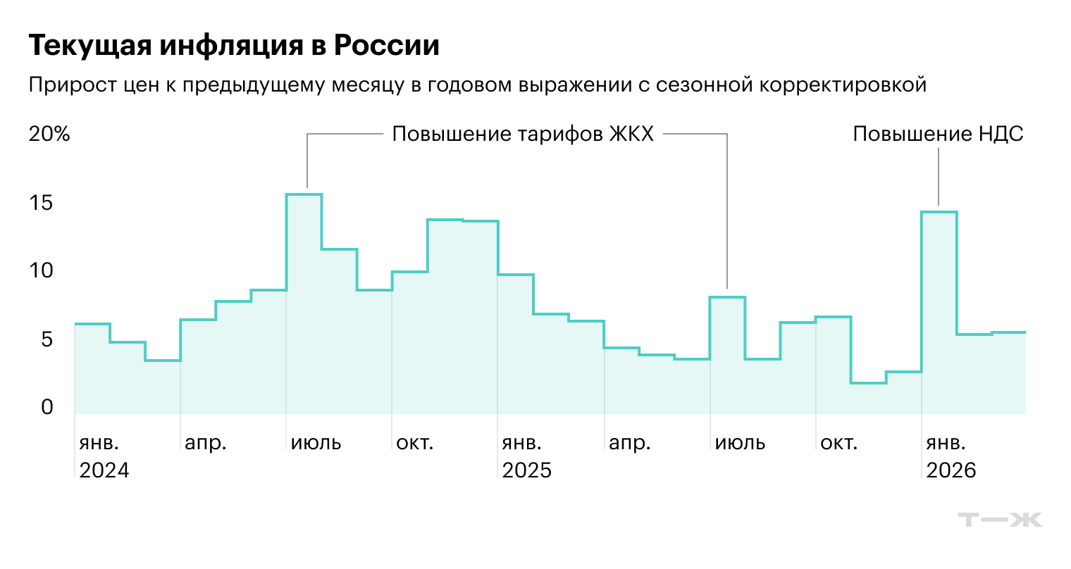 Источник: Банк России