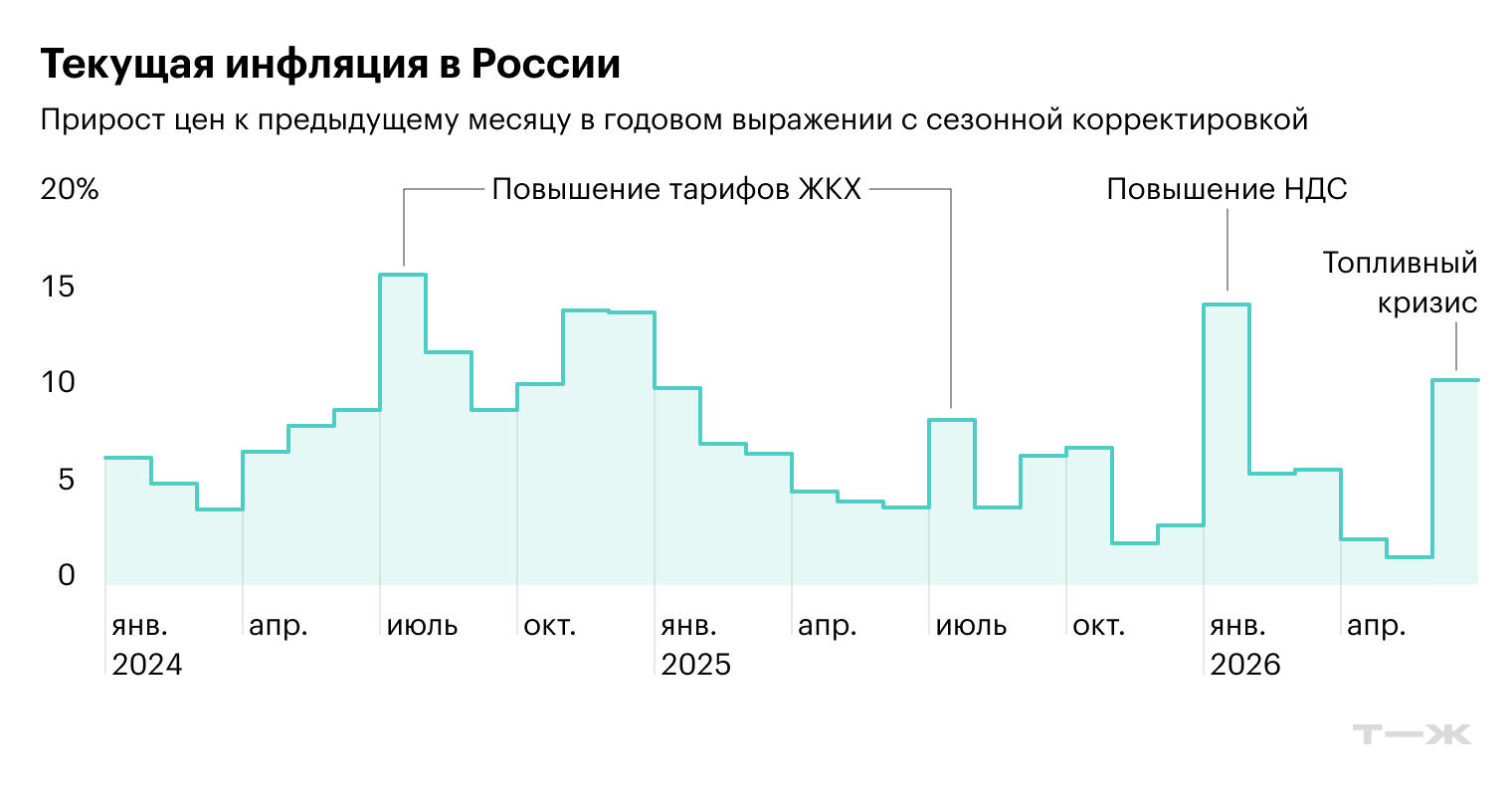 Источник: Банк России
