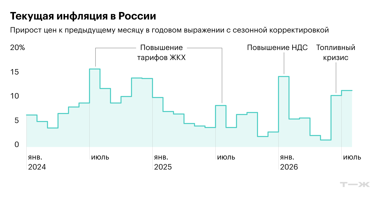 Источник: Банк России