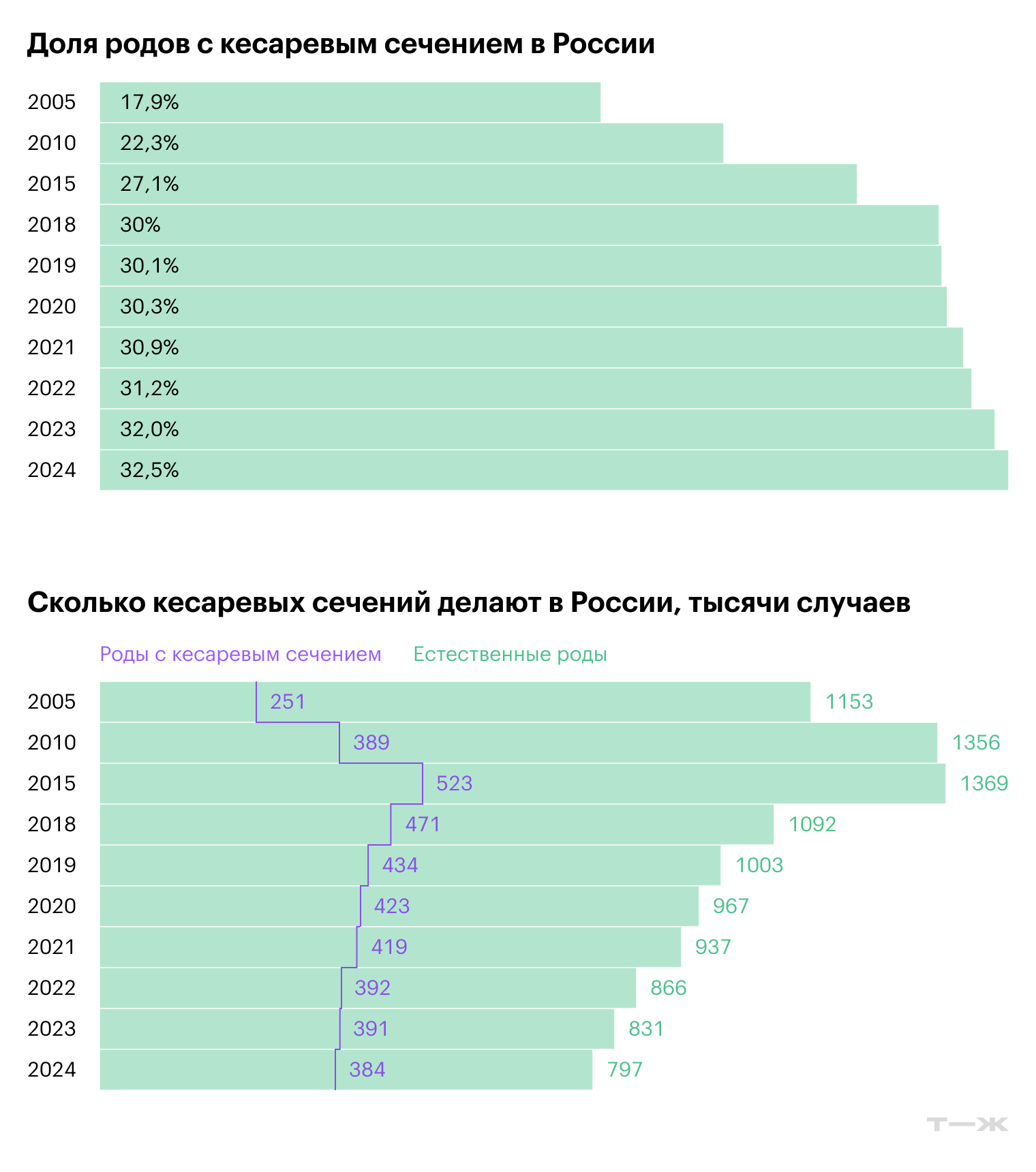 Источник: Минздрав