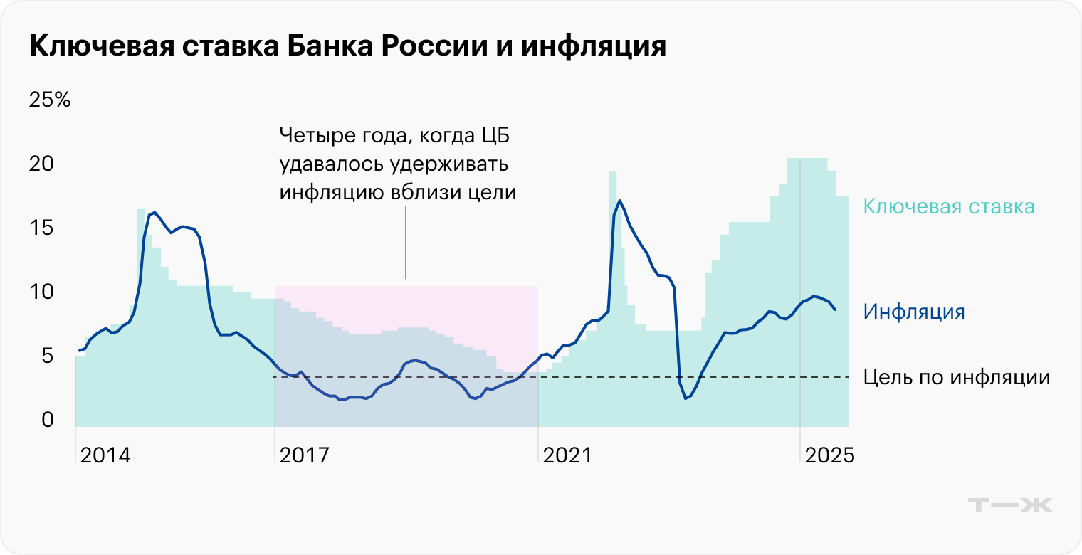 Источник: Банк России