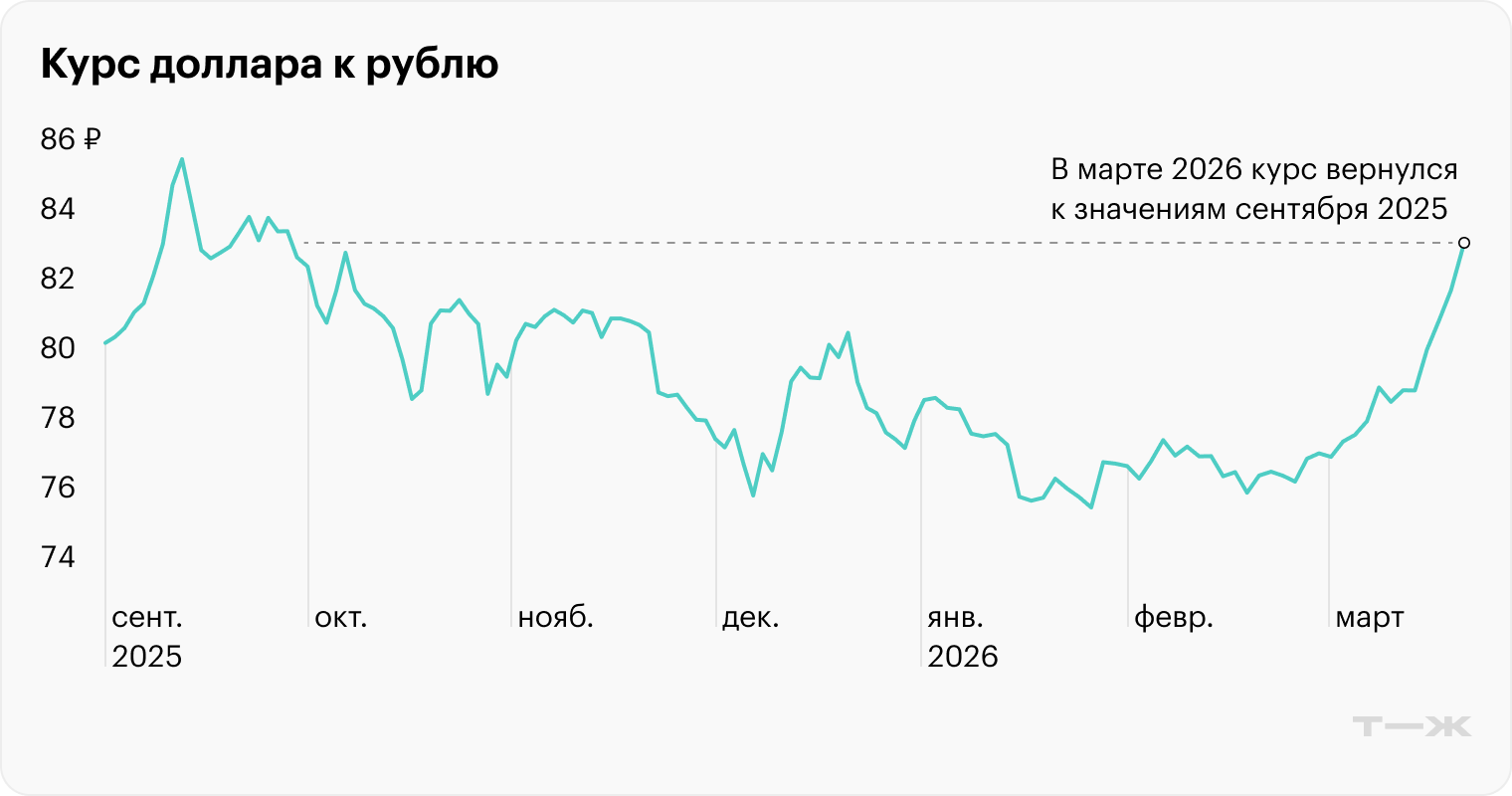 Источник: Банк России