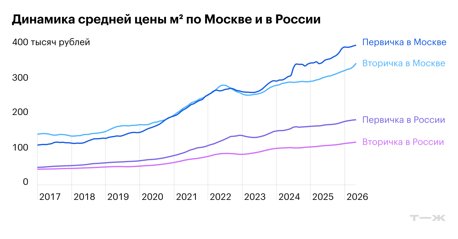 Источник: sberindex.ru