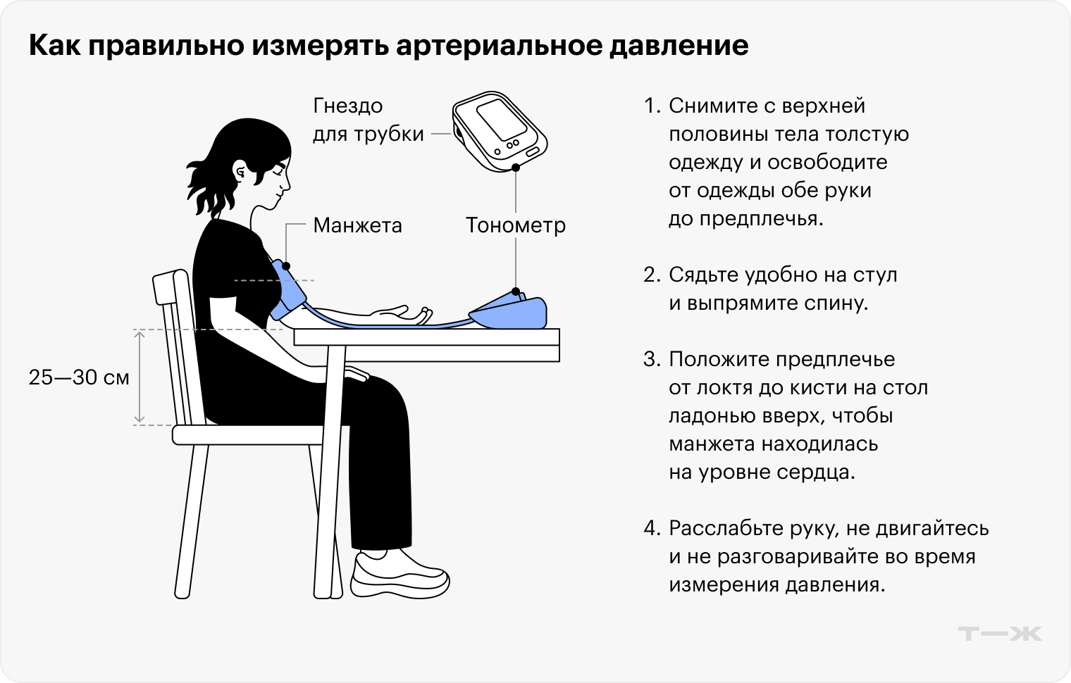 Как правильно измерять артериальное давление