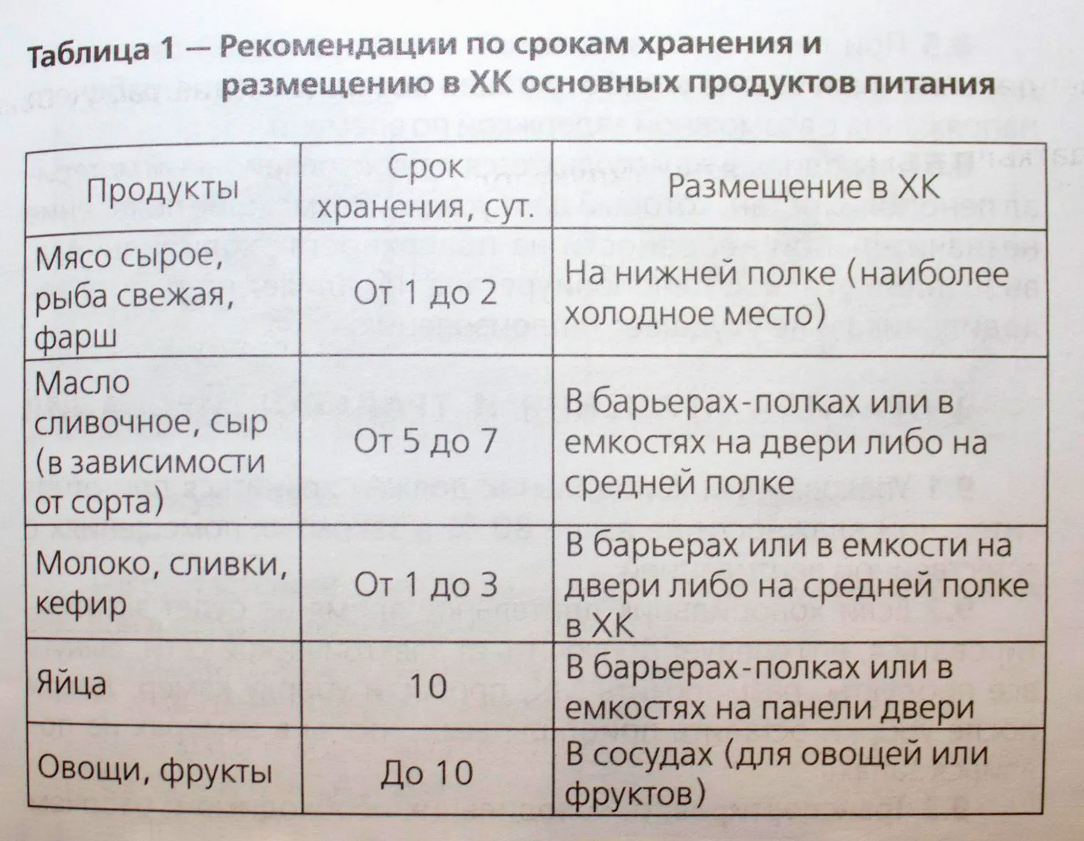 Такие рекомендации по хранению продуктов даны в инструкции к моему холодильнику