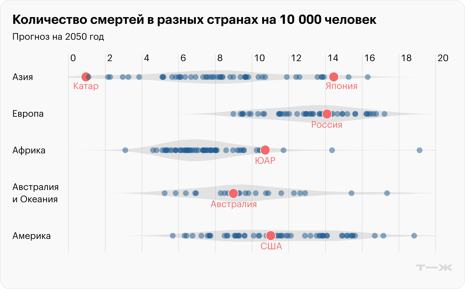 Источник: UNdata