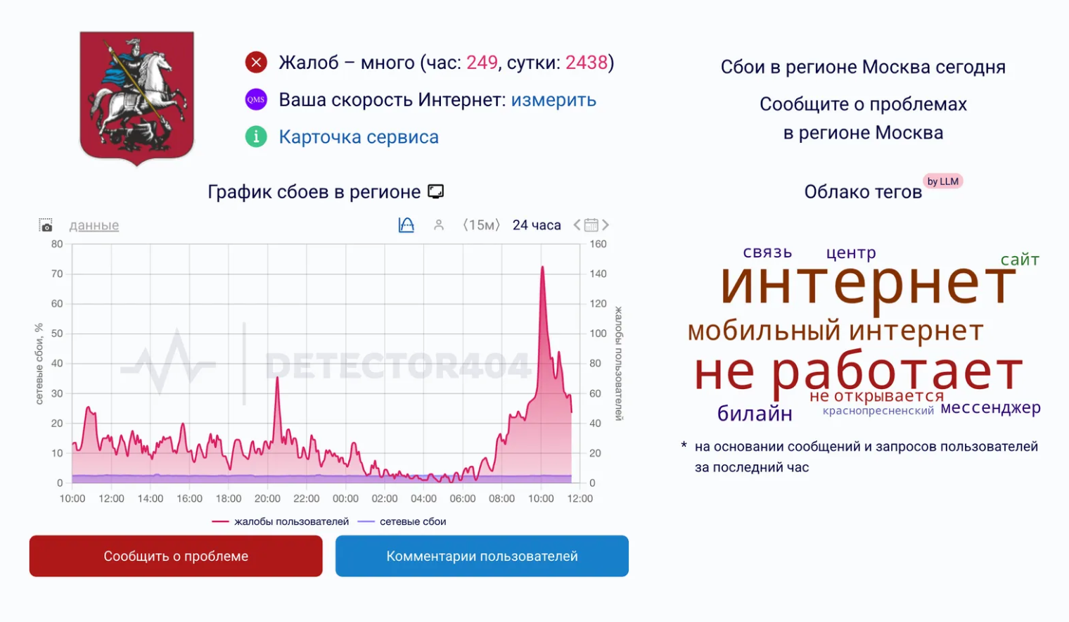 График жалоб на работу интернета в Москве