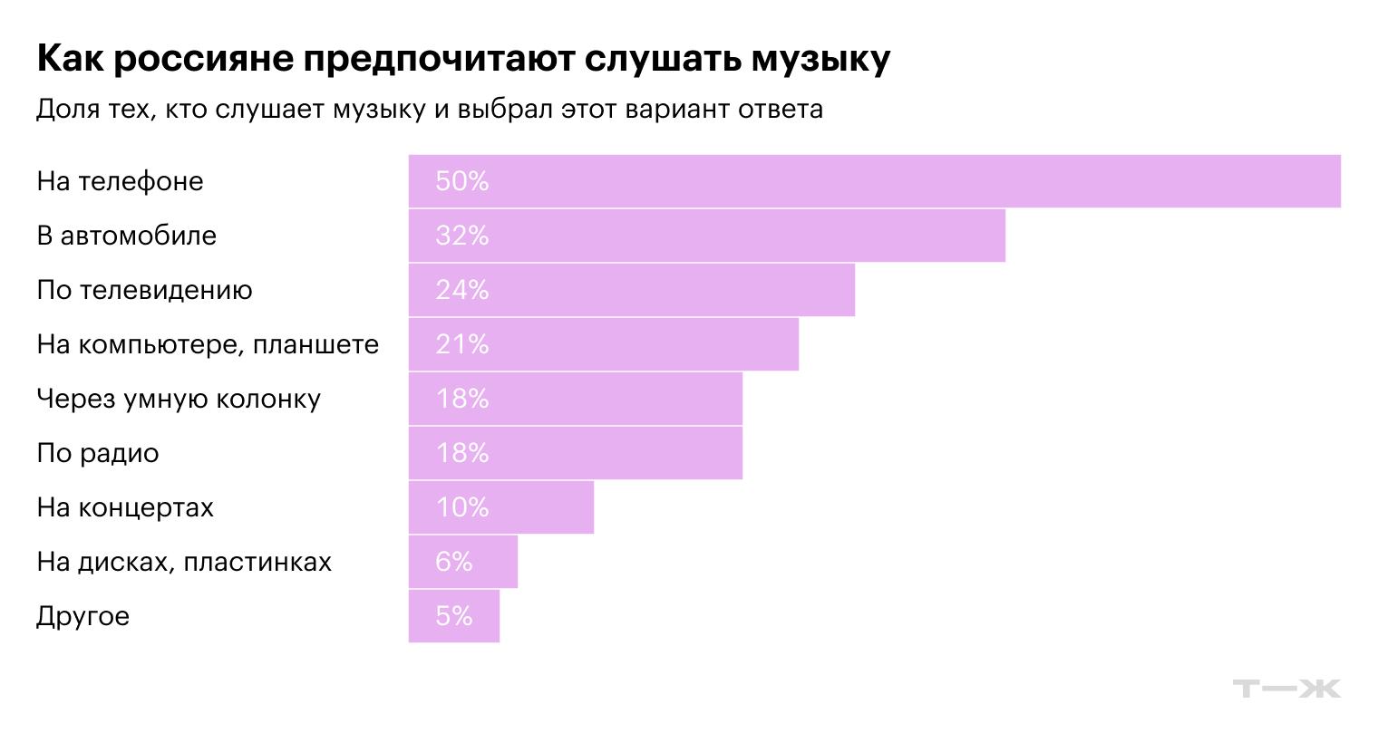 Источник: ВЦИОМ