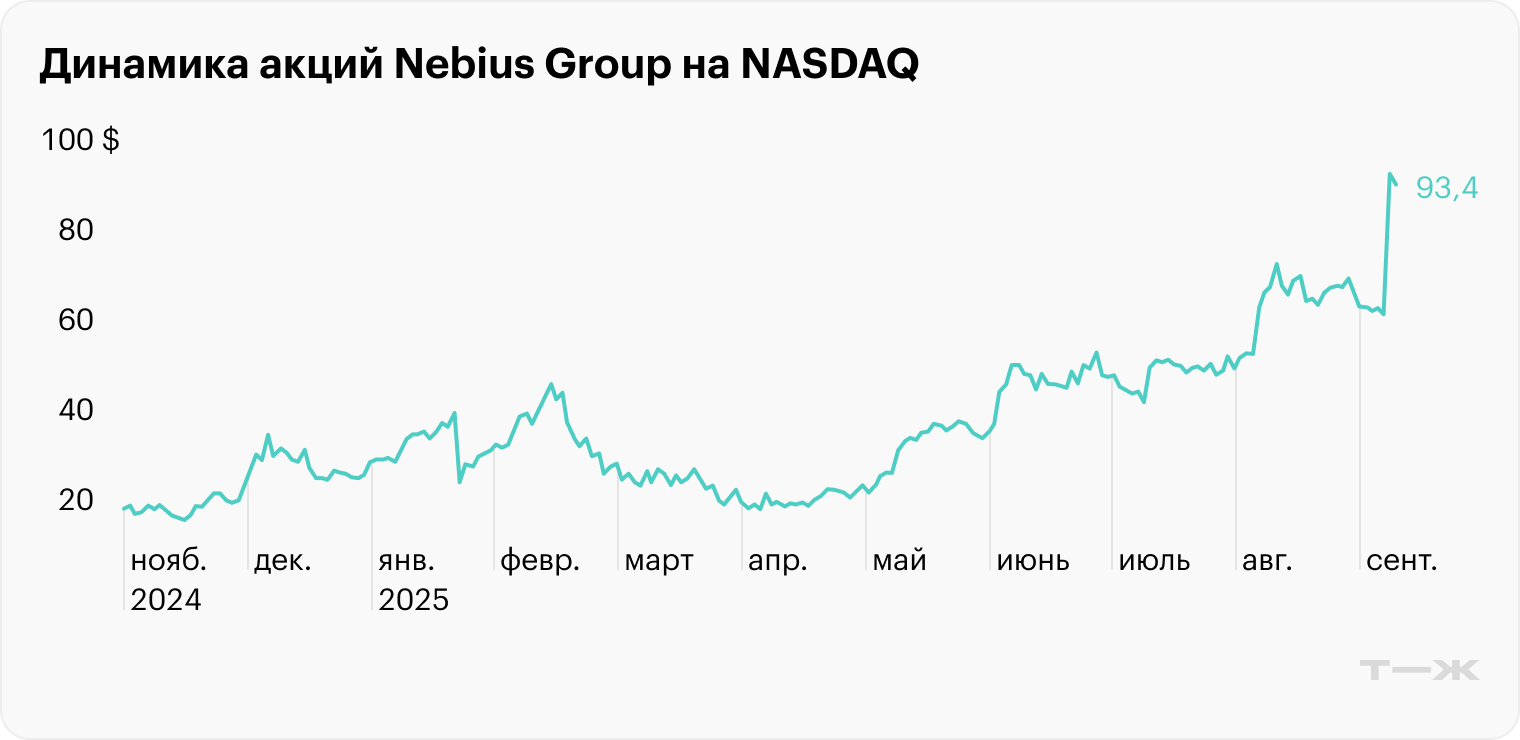 Источник: TradingView