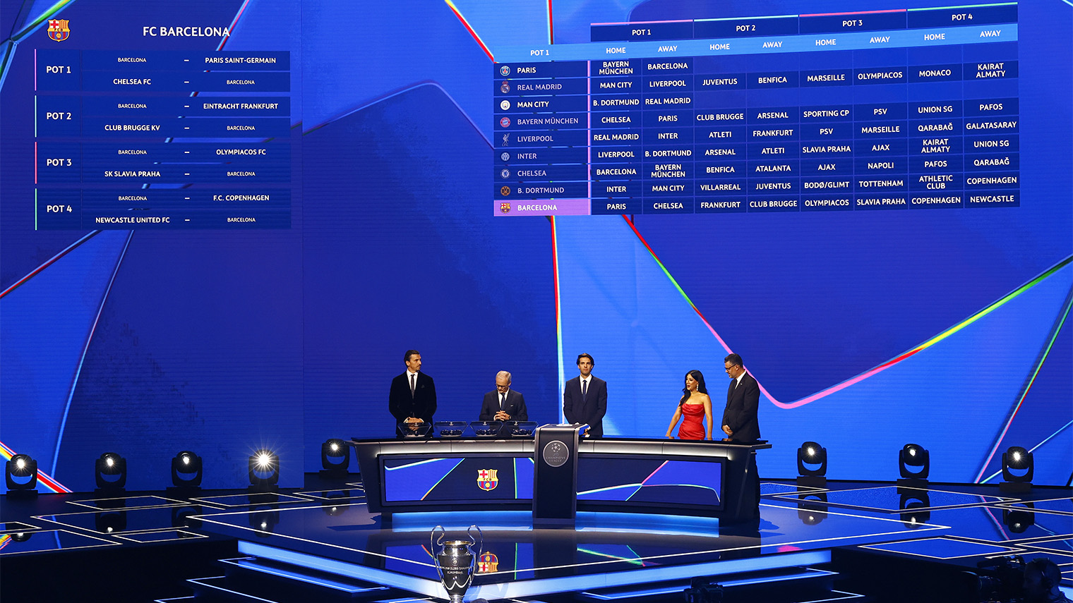 Жеребьевка Лиги чемпионов традиционно проходит в Монако. Фотография: Mohammed Badra / EPA / ТАСС