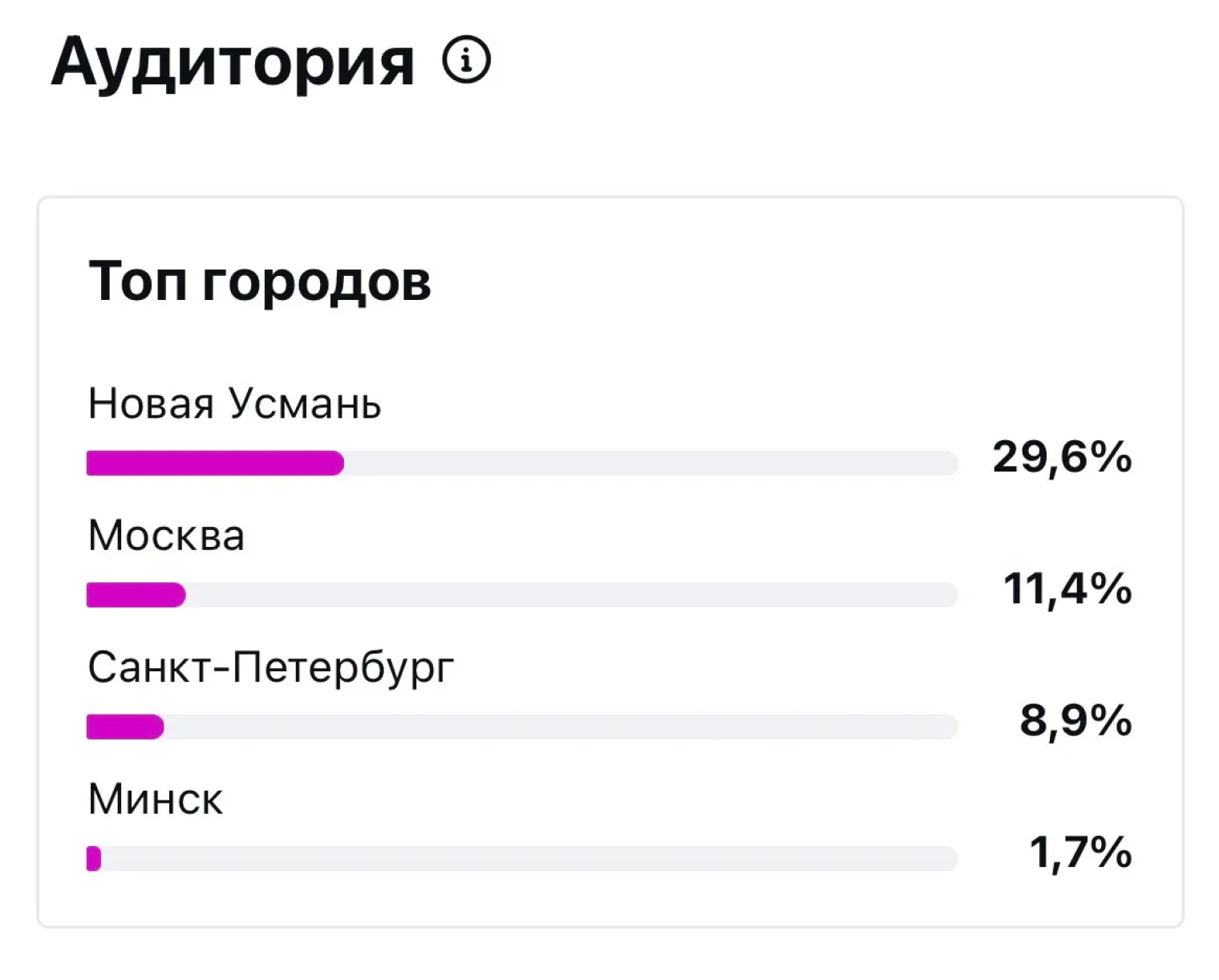 Так село отображается в статистике