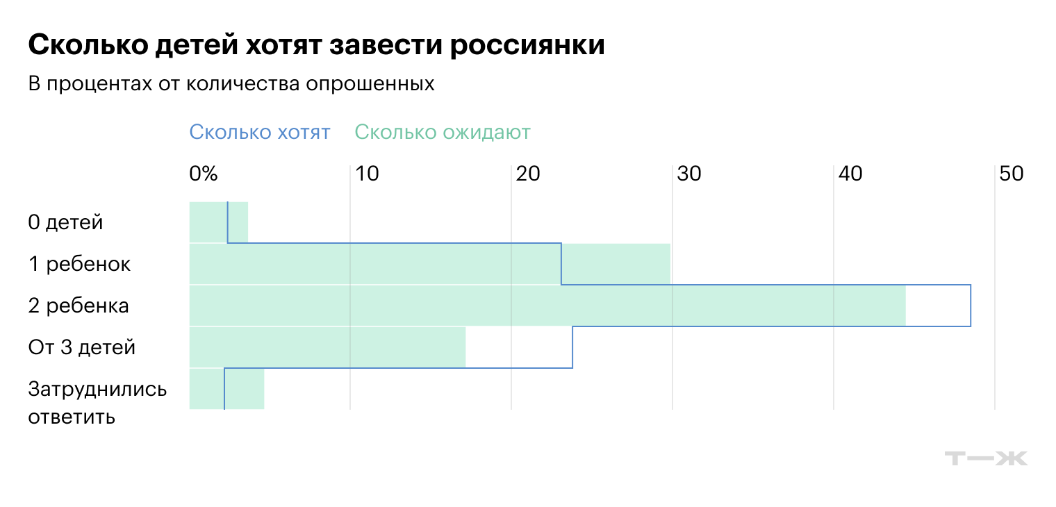 Источник: rosstat.gov.ru
