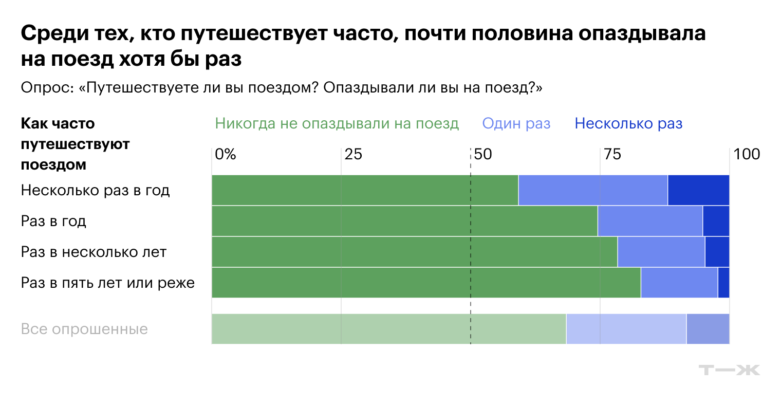 Источник: опрос Т—Ж