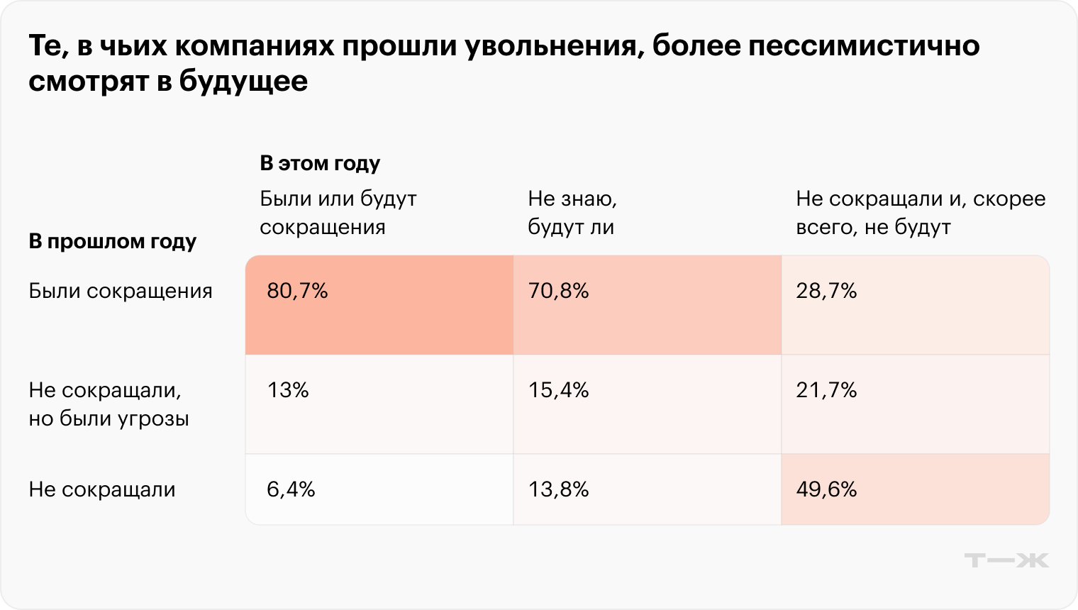 Источник: опрос Т⁠—⁠Ж