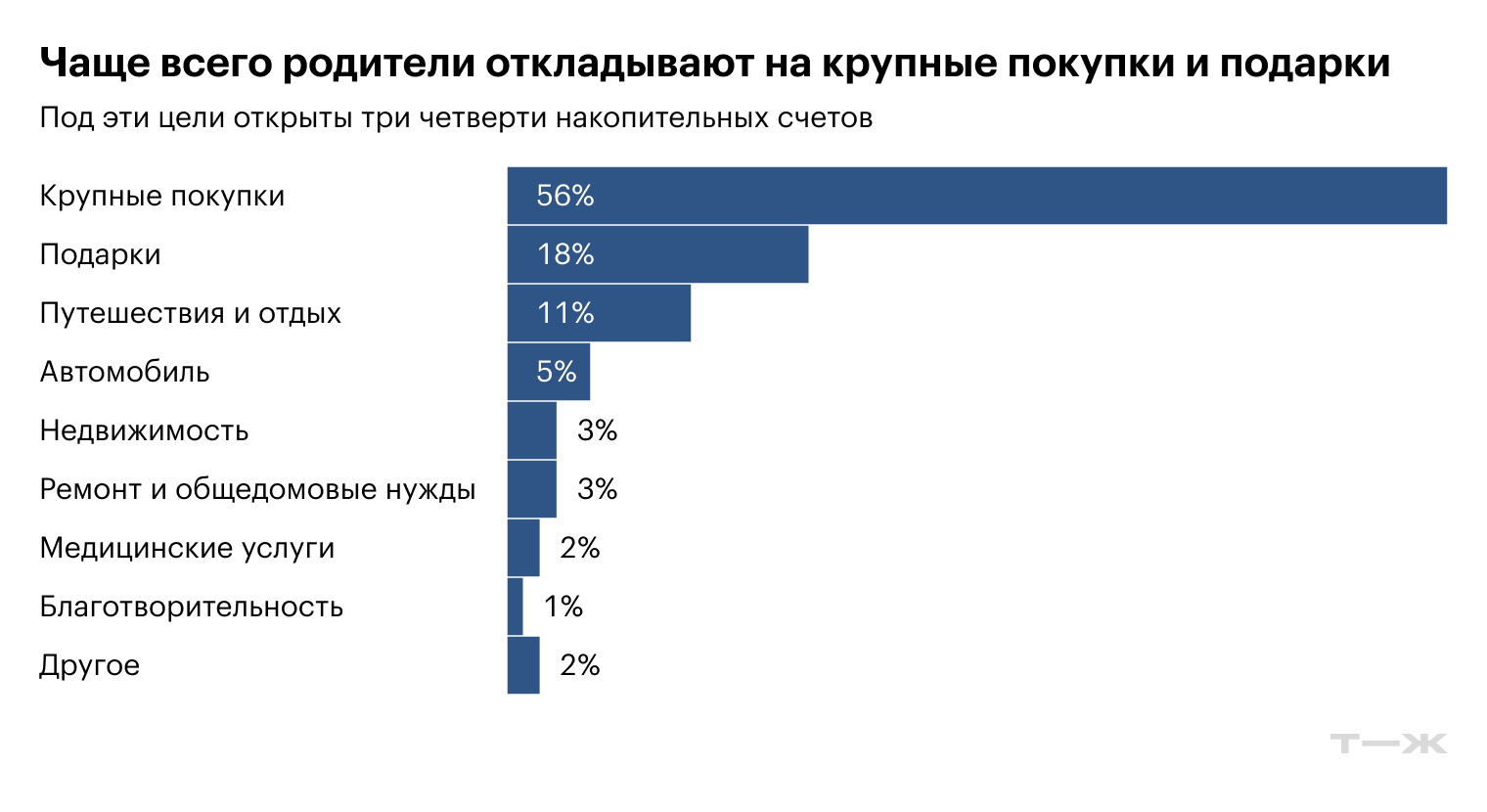 Источник: T-Data