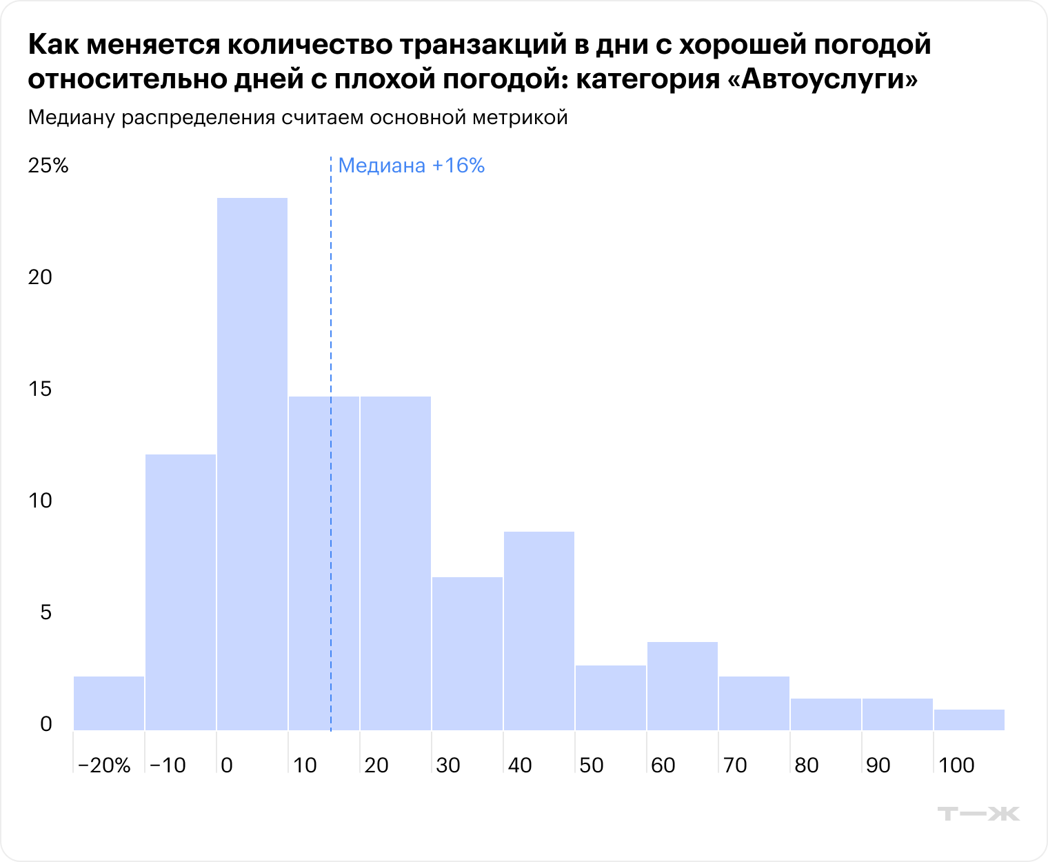 Источники: Центральный университет и Т—Ж