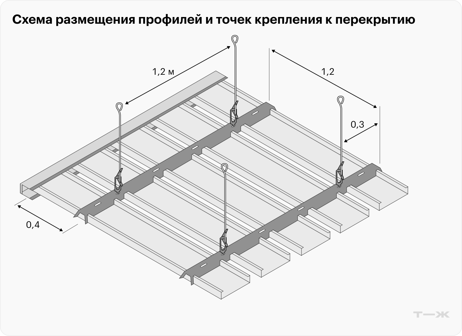 Схема подвесного реечного потолка в сборке. Она позволяет определить точки крепления подвесов к перекрытию