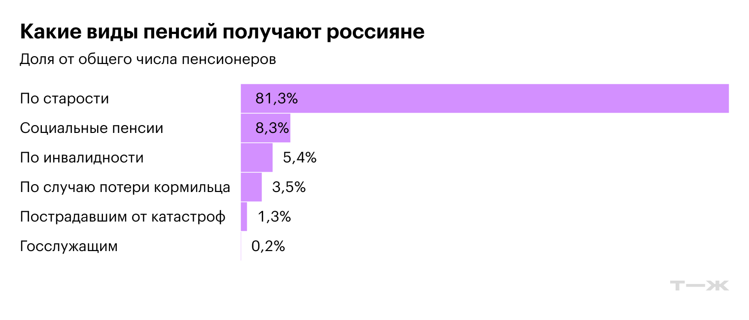 Источник: Росстат