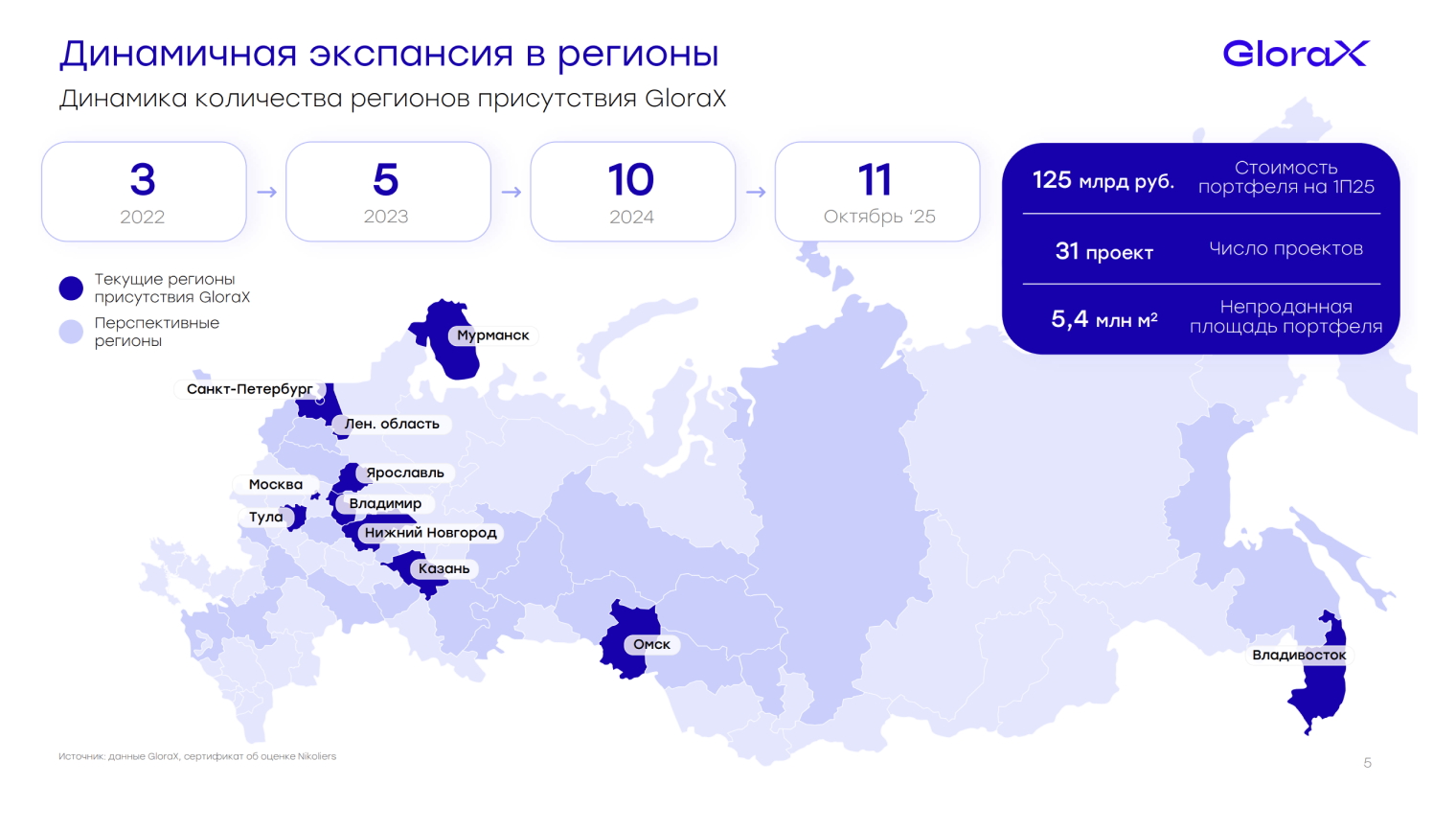 IPO с защитой от падения цены: что надо знать про раз­мещение девело­пера GloraX