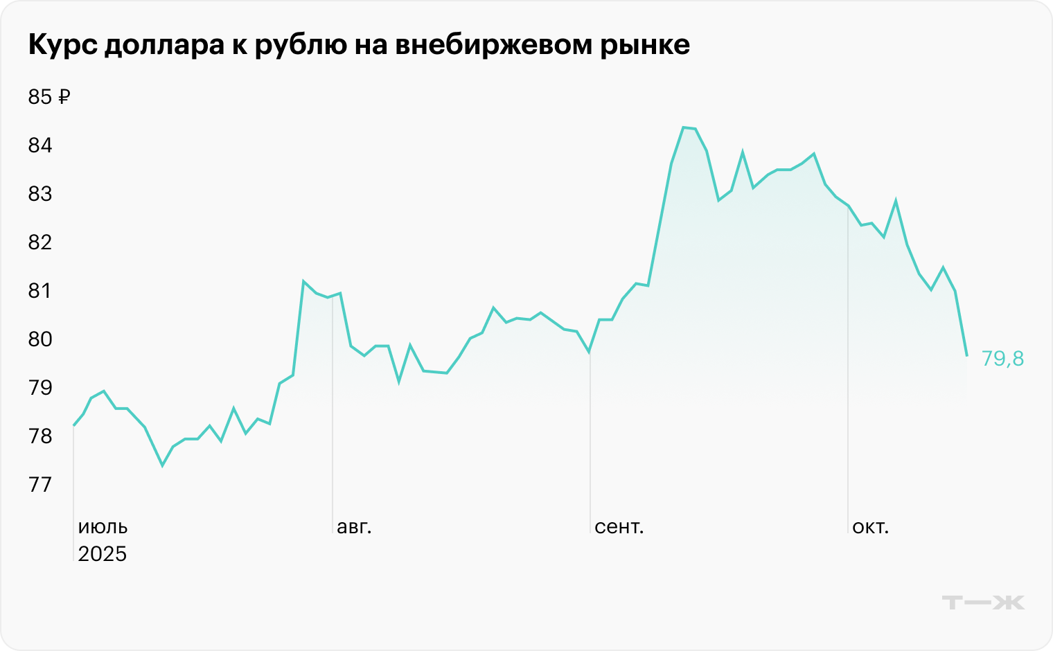 Почему рубль укреп­ляется, вопреки прогнозам