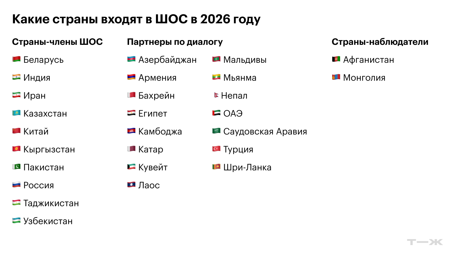 Несмотря на то что в организации собраны разноязычные страны, рабочих языков ШОС два — русский и китайский