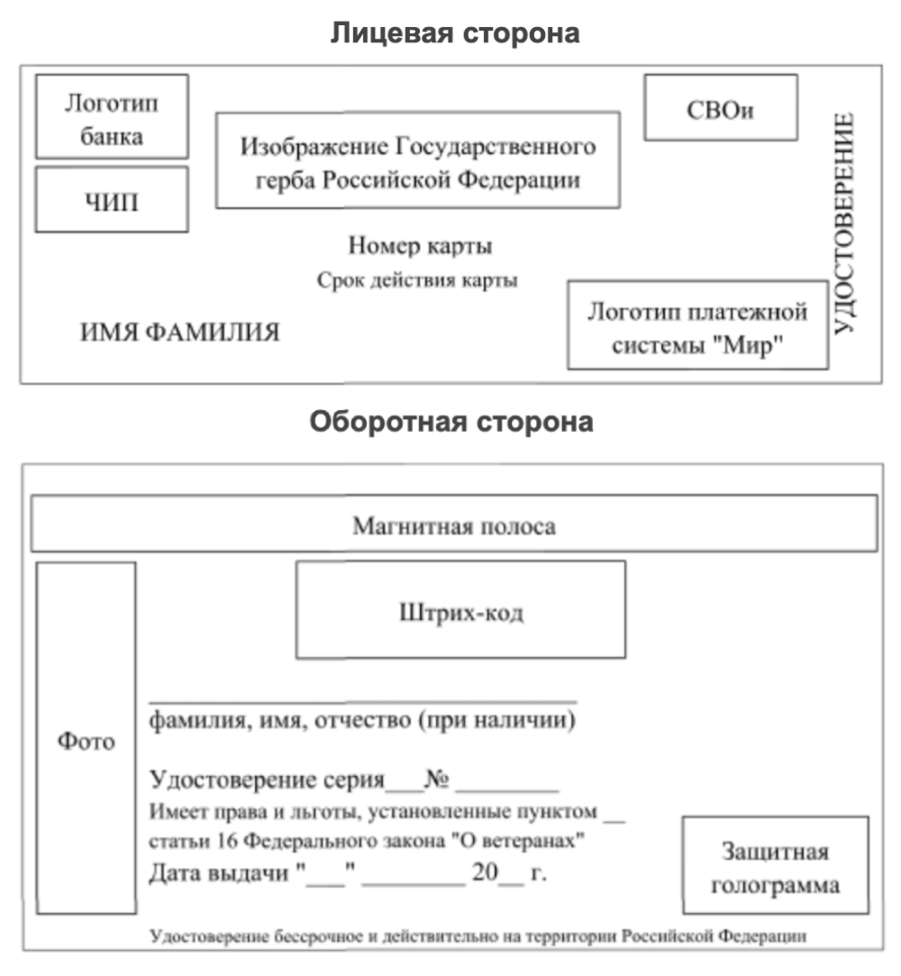 На лицевой стороне карты будет логотип банка, который ее выдал, на оборотной — информация о ветеране, серия и номер удостоверения, дата выдачи и основание, по которому предоставляются льготы