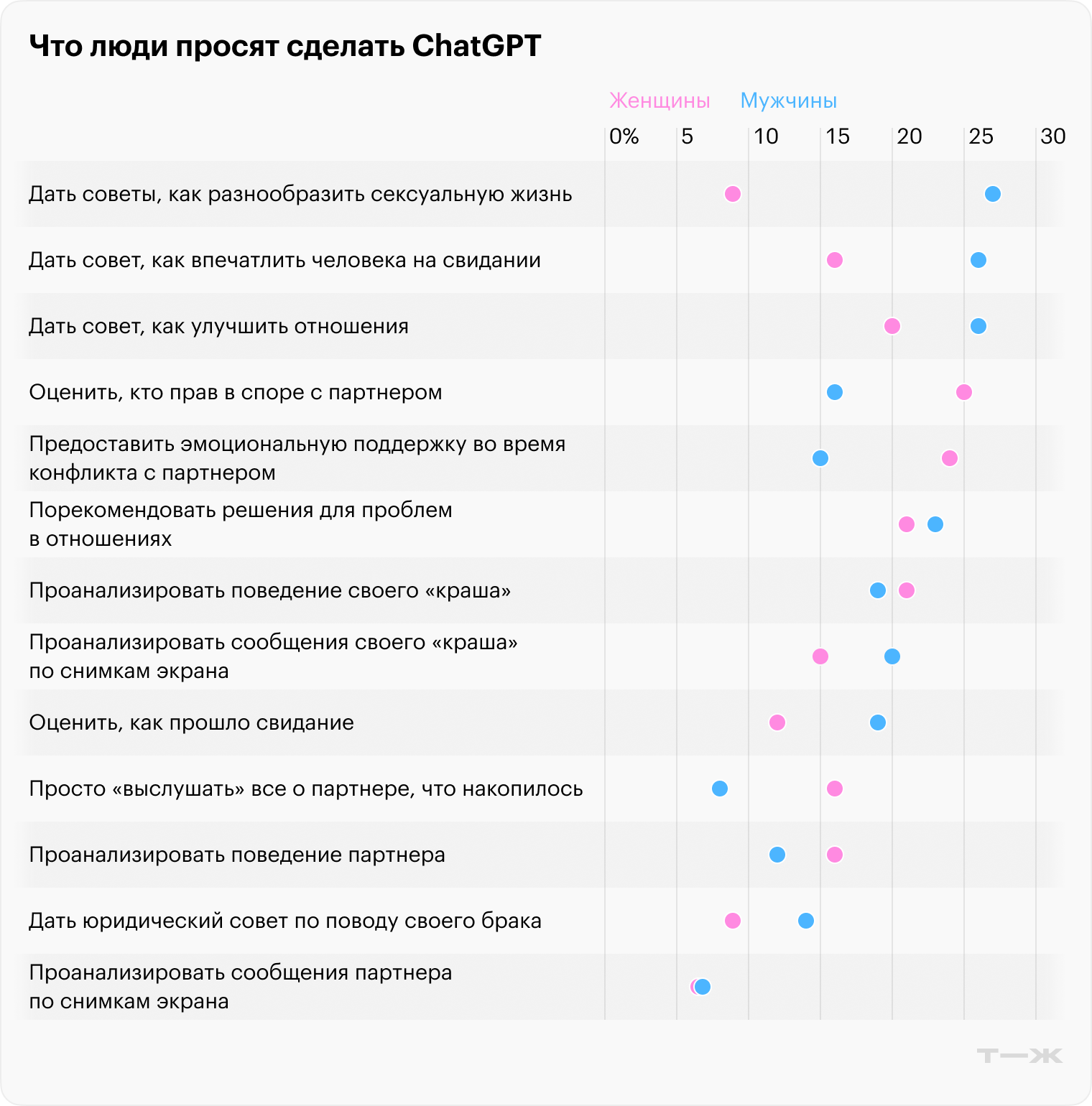 Источник: obsurvant.com