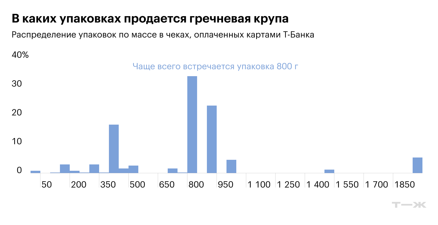 Источник: T-Data