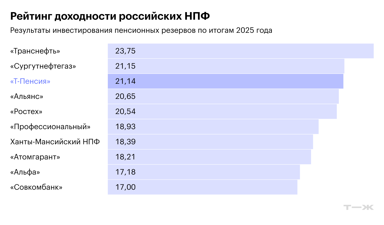 Источник: Банк России