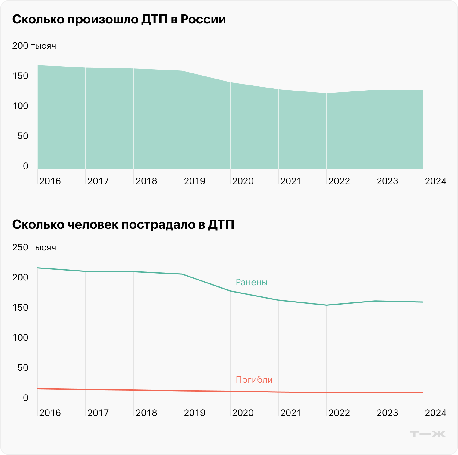 Источник: ГИБДД