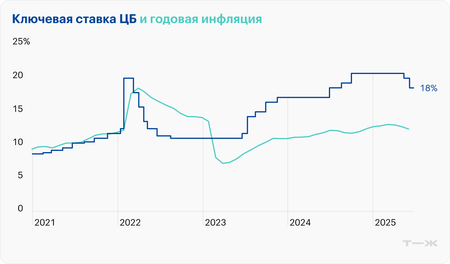 Источник: Банк России