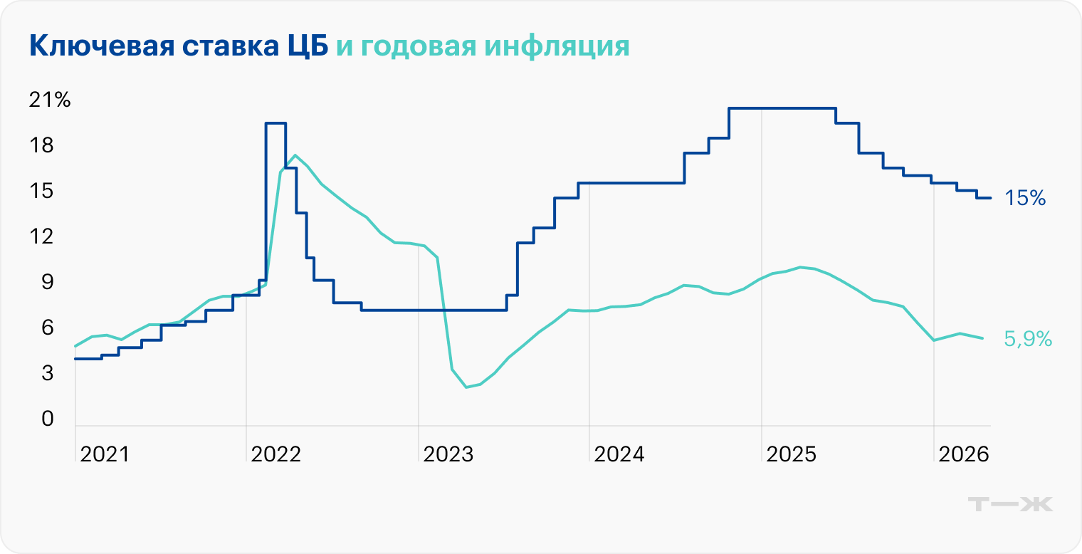 Источник: Банк России