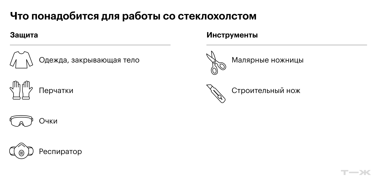 Идеальные стены без трещин: что такое стеклохолст и как его клеить