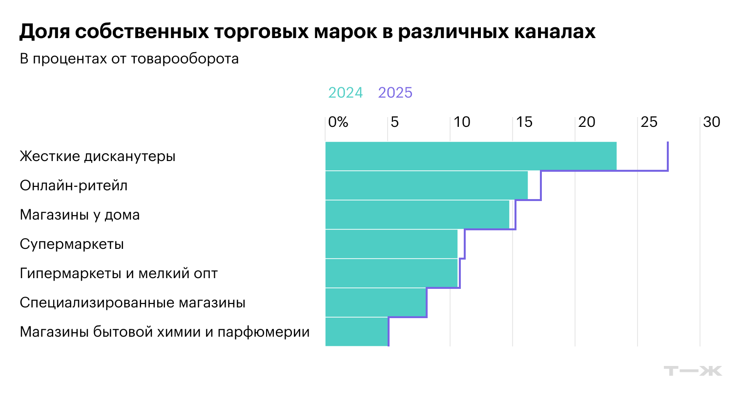 © «Коммерсант»