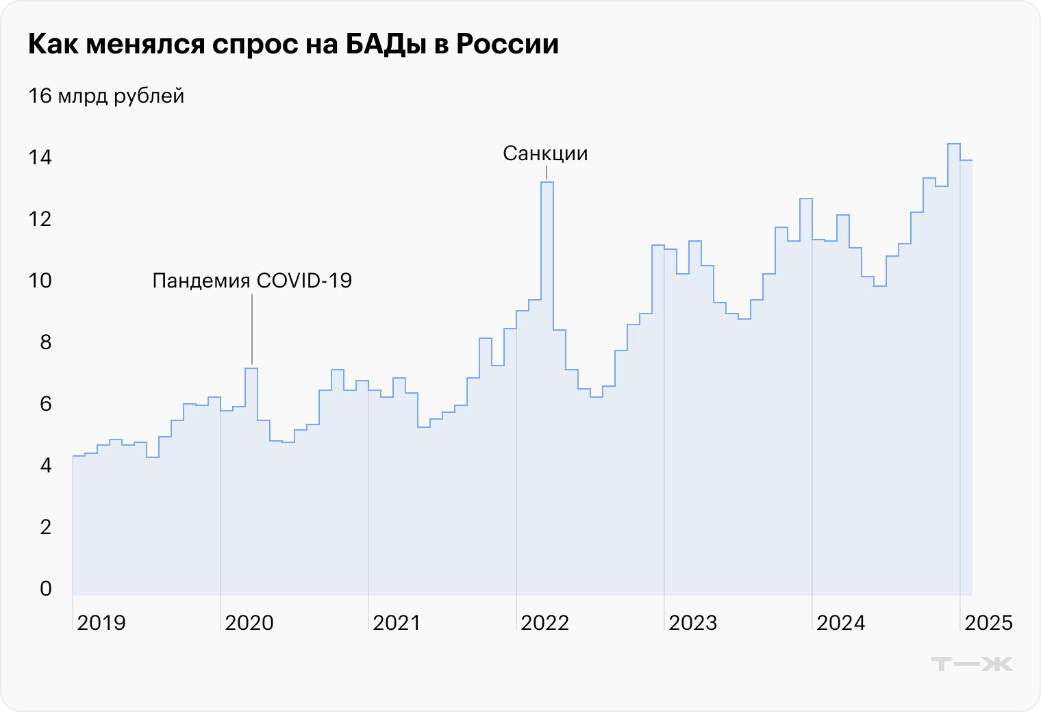 Источник: DSM Group