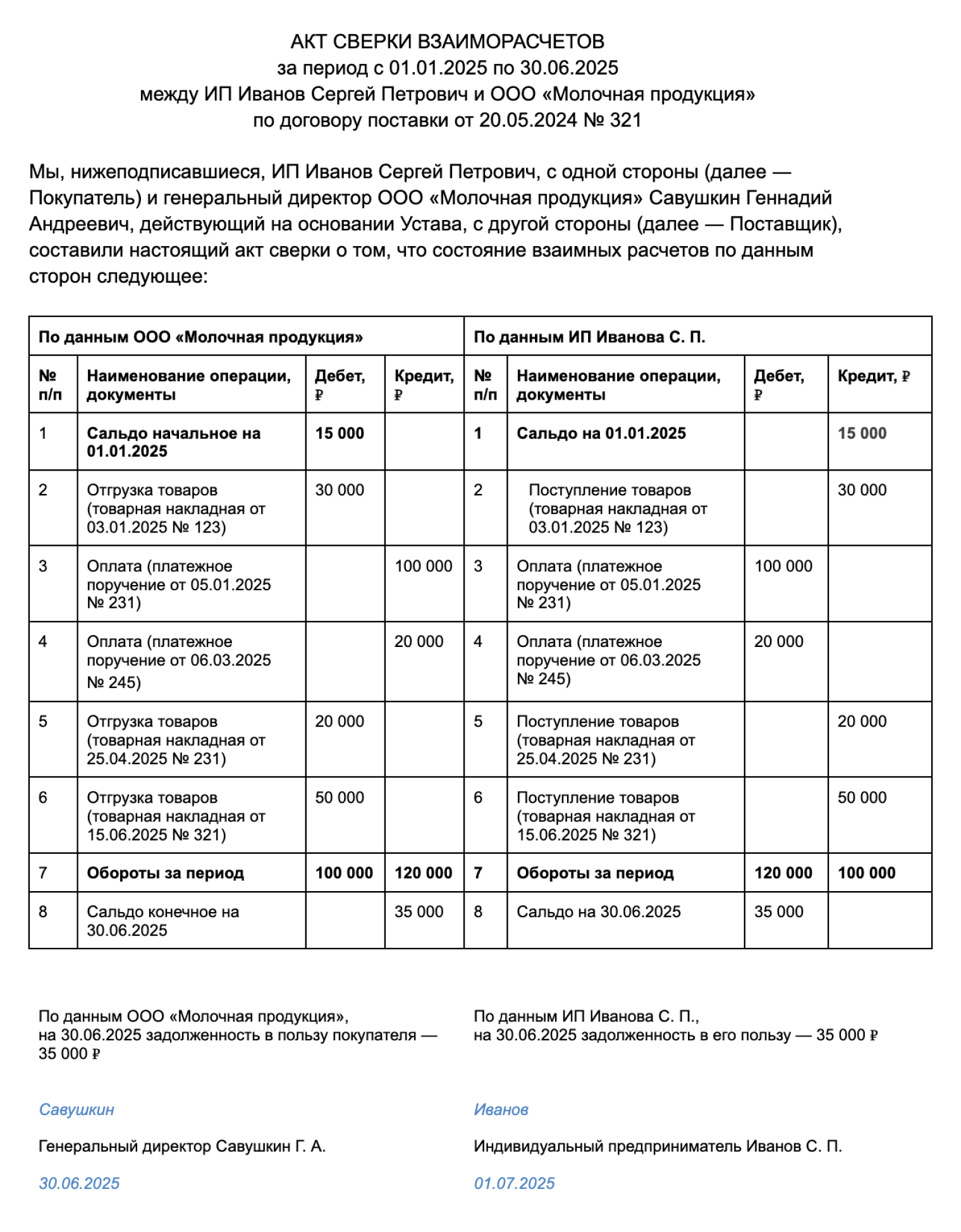 Ваш акт сверки может выглядеть так