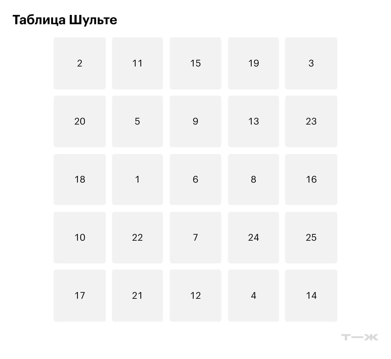 Цифры разбросаны по квадрату в случайном порядке. Ребенку надо найти каждую, стараясь не двигать глазами