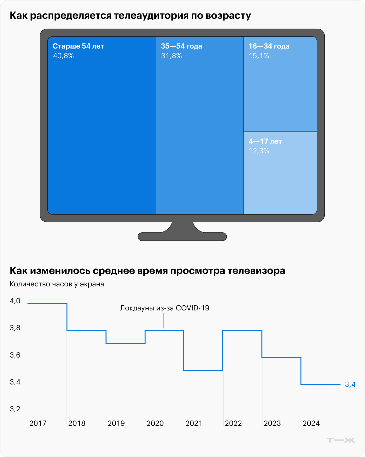 Источник: Mediascope