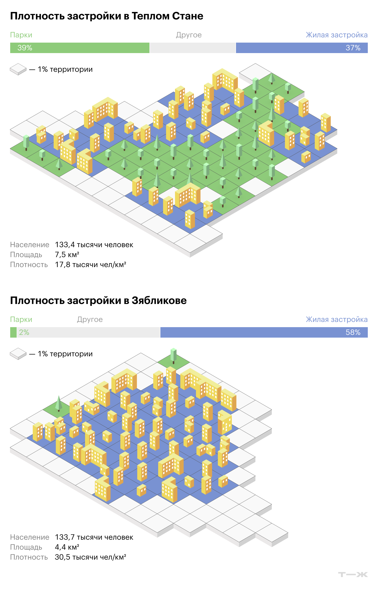 © Расчеты Т—Ж по данным OpenStreetMap