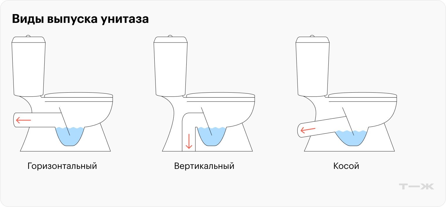Также существует горизонтальный, но укороченный выпуск — он называется универсальным