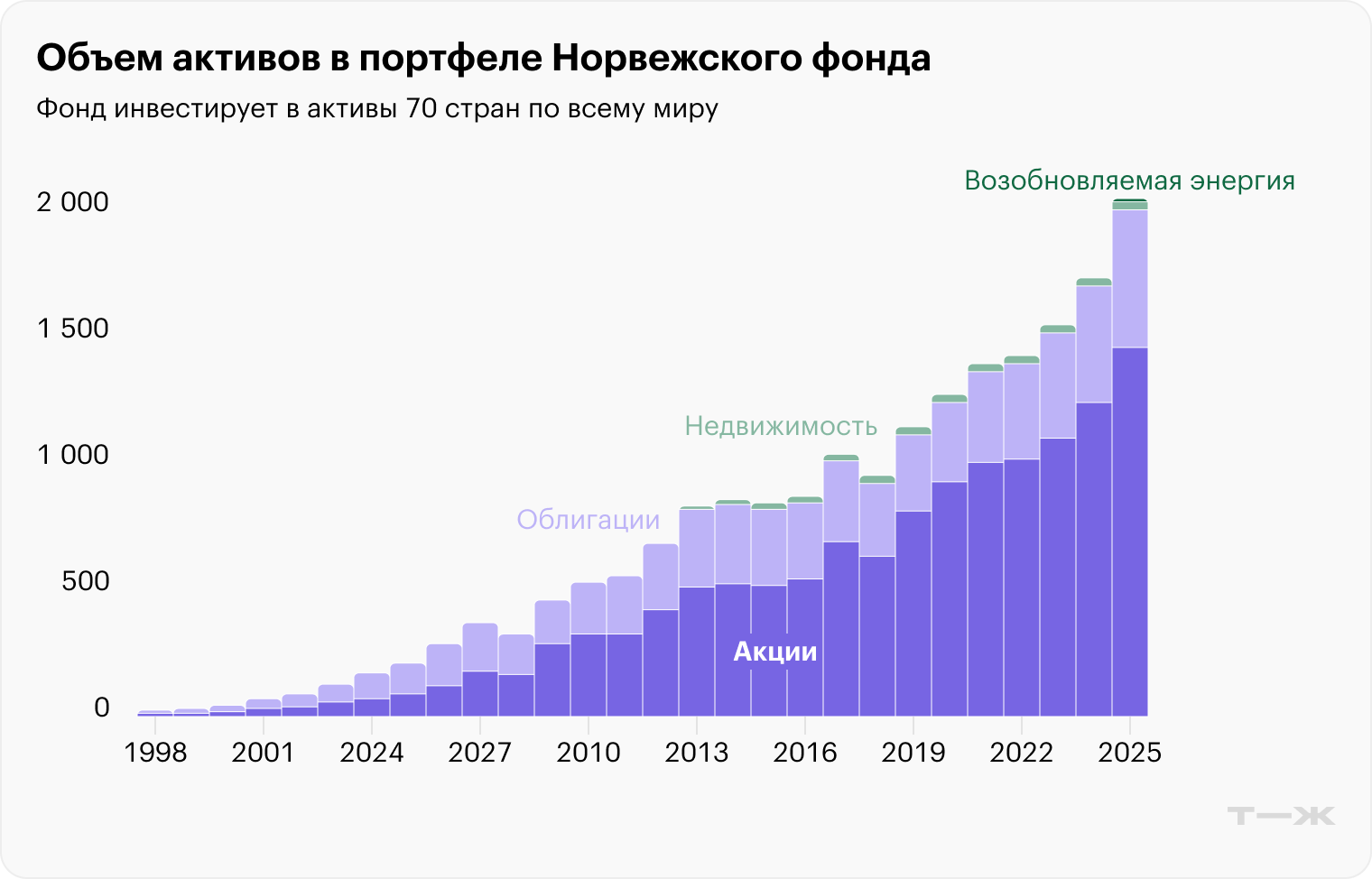6 крупнейших суверенных фондов в мире