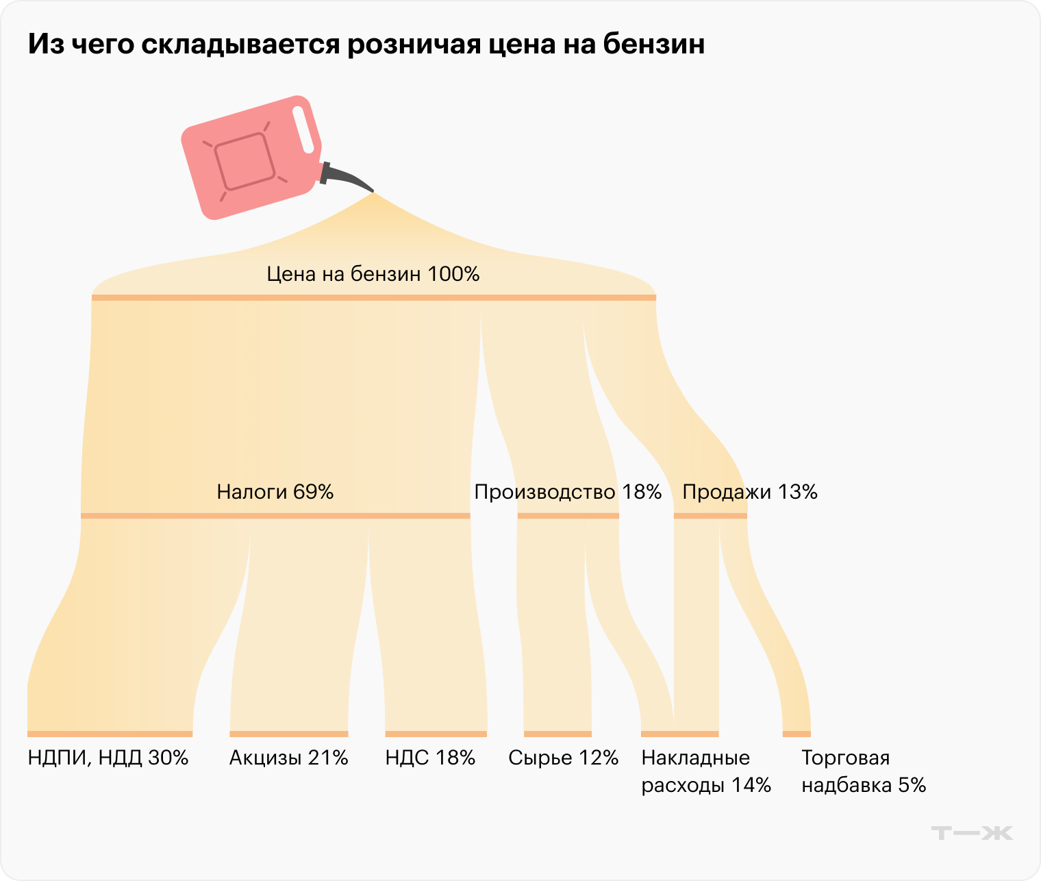 Источник: Аналитический центр при правительстве РФ